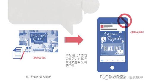 避開五大雷區,打造優質游戲廣告so easy facebook游戲廣告發布政策指南 新鮮出爐