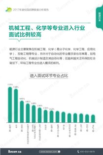 網絡招聘 – 互聯網數據中心 199it
