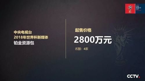 重磅 中央電視臺(tái)2018世界杯新媒體廣告產(chǎn)品發(fā)布